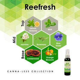 Canna-less Room Spray Reefresh