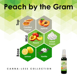 Canna-less Room Spray Peach By The Gram
